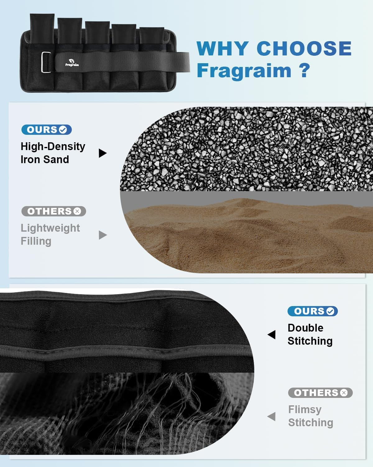 Fragraim Adjustable Ankle Weights, 5 lb Pair with Removable Weights for Jogging, Gymnastics, Aerobics