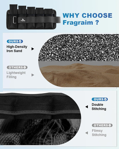Fragraim Adjustable Ankle Weights, 5 lb Pair with Removable Weights for Jogging, Gymnastics, Aerobics