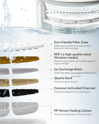UAHPET ZERO Wireless and Automatic Cat Water Fountain