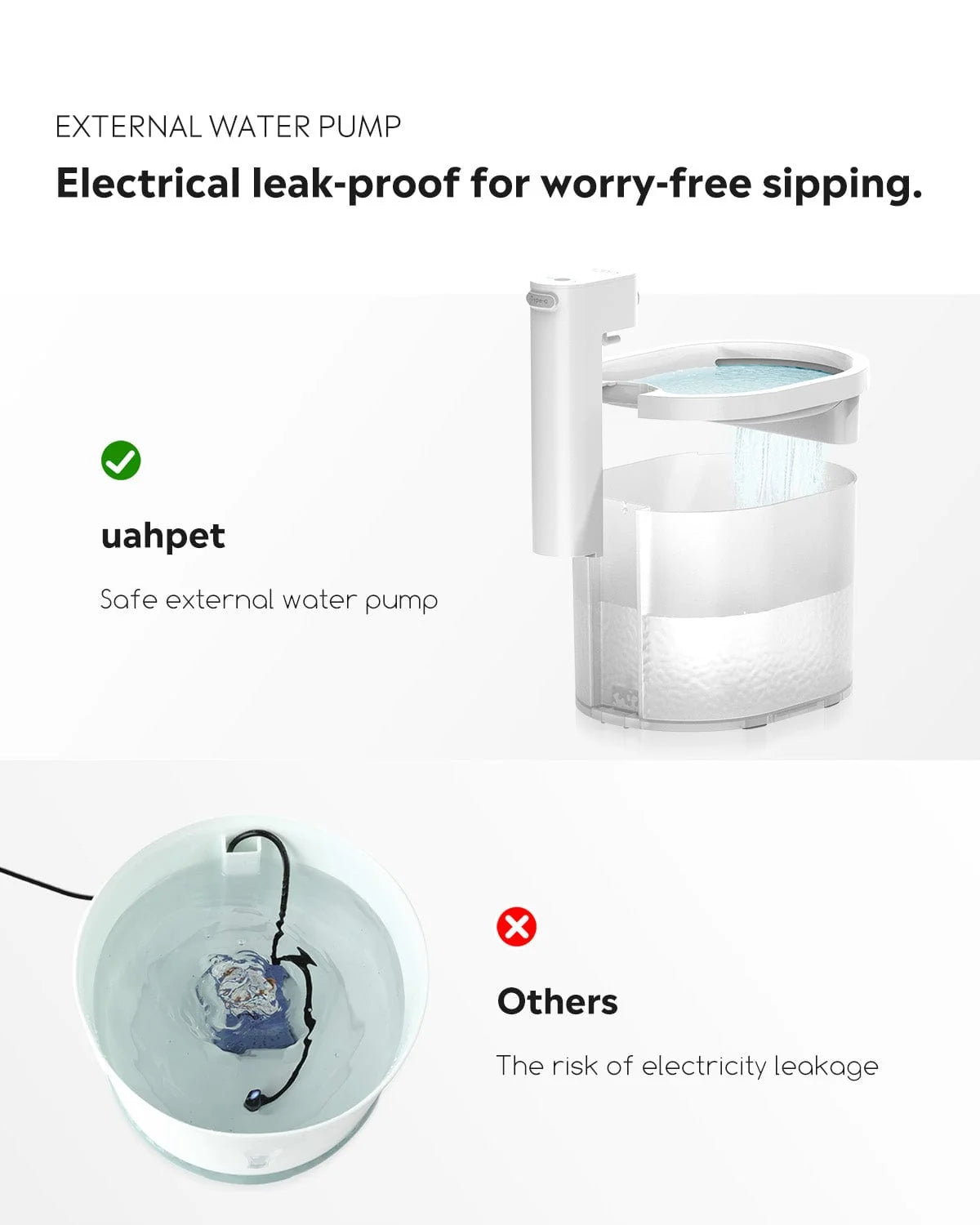 UAHPET ZERO Wireless and Automatic Cat Water Fountain