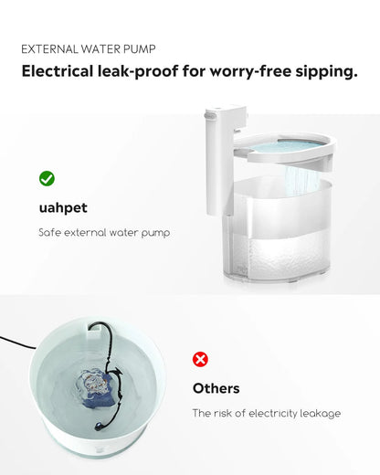 UAHPET ZERO Wireless and Automatic Cat Water Fountain